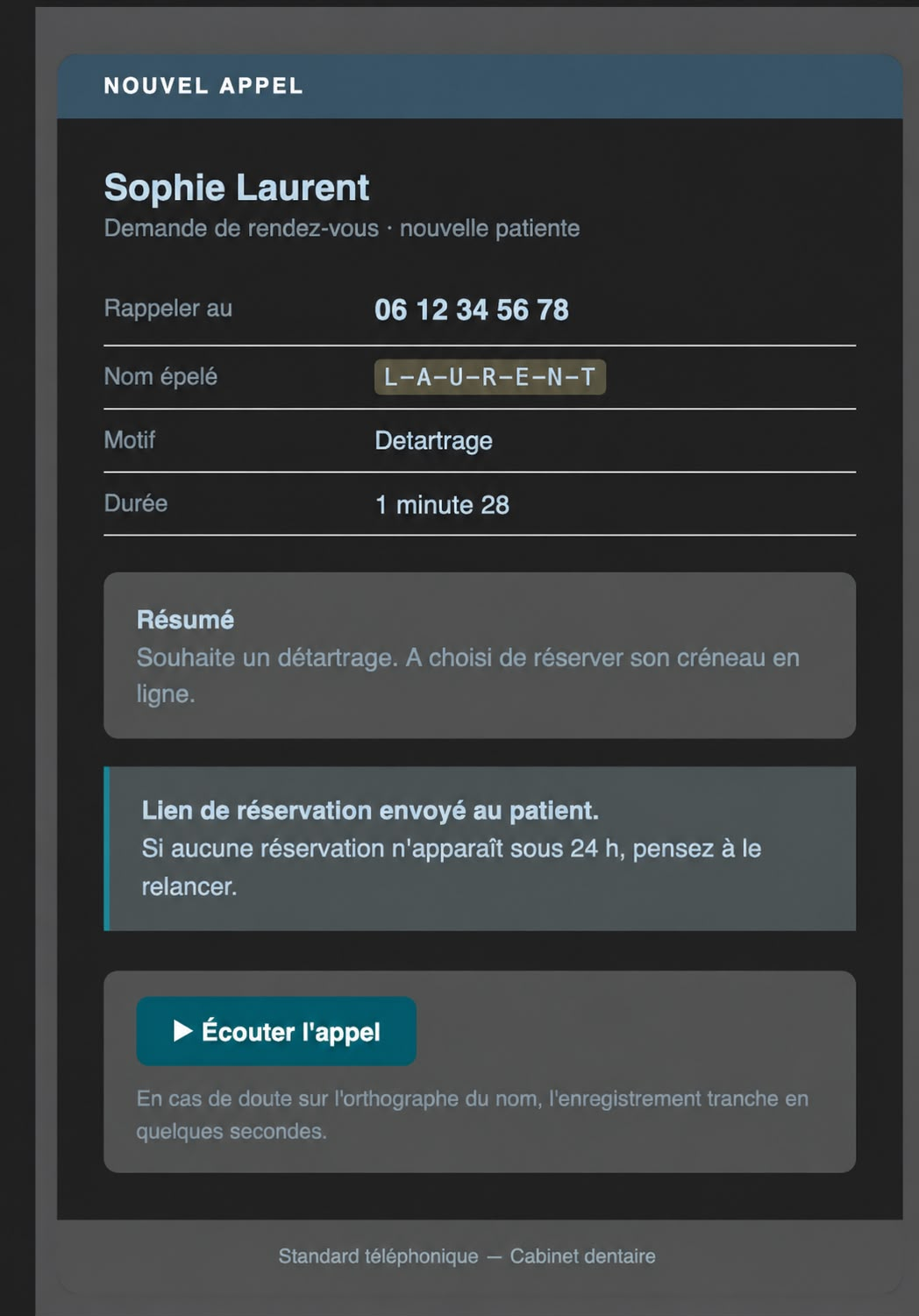 Capture d’écran de la fiche reçue par email : Sophie Laurent, demande de rendez-vous, nouvelle patiente. Rappeler au 06 12 34 56 78. Nom épelé L-A-U-R-E-N-T. Motif : détartrage. Durée : 1 minute 28. Résumé de l’appel, mention du lien de réservation envoyé, et bouton « Écouter l’appel ».